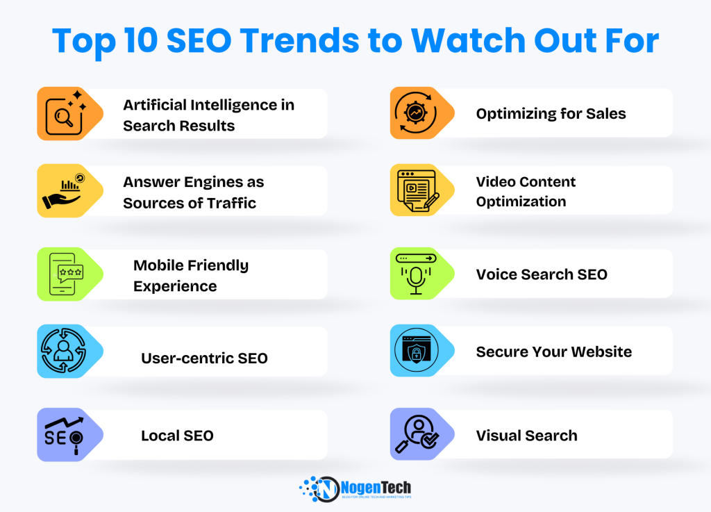 Top 10 SEO Trends to Watch Out For