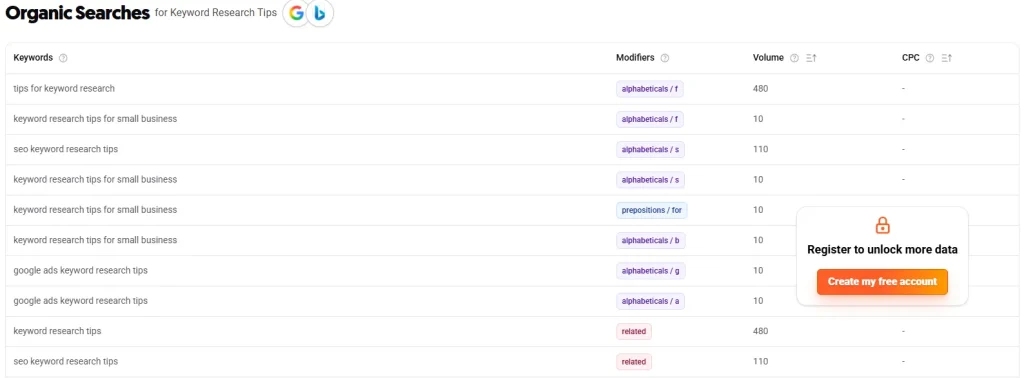 Image of AnswerThePublic Keywords