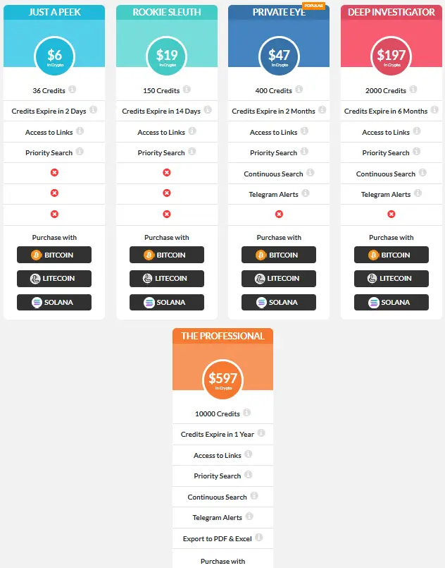 FaceCheck ID Pricing | Source FaceCheck ID