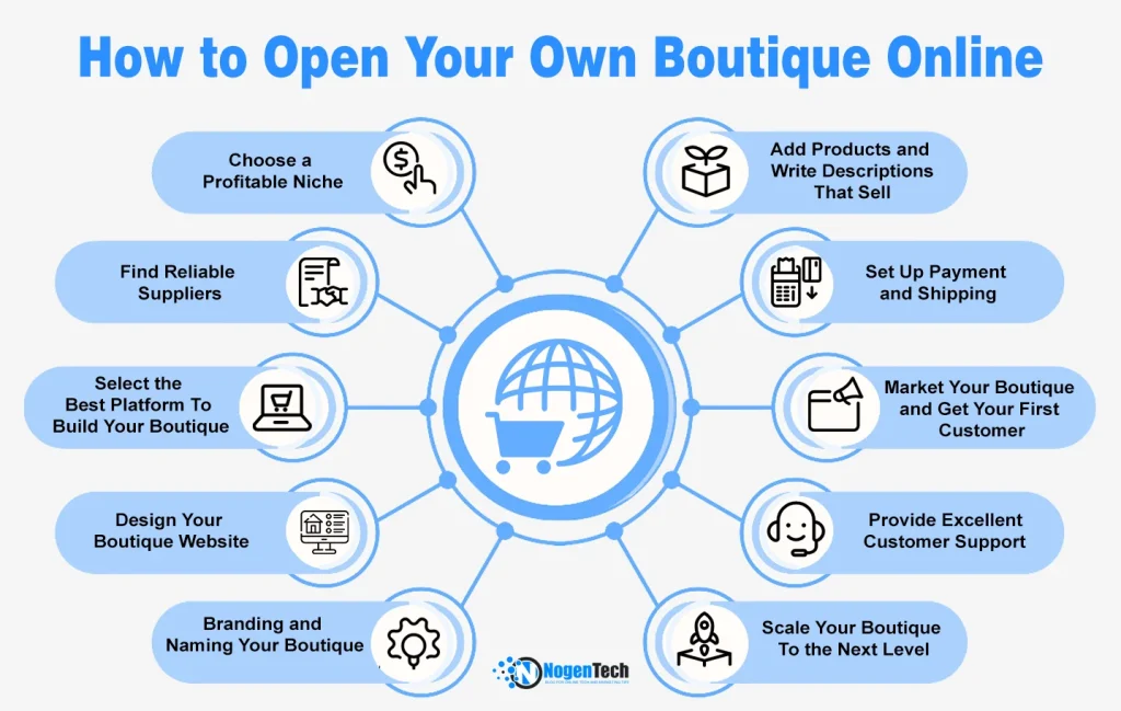 Steps to Open Your Boutique Online!