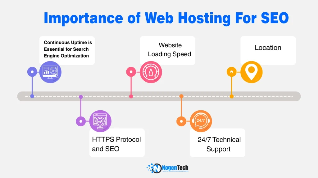 Importance of Web Hosting For SEO