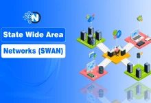 What is State Wide Area Networks (SWAN)