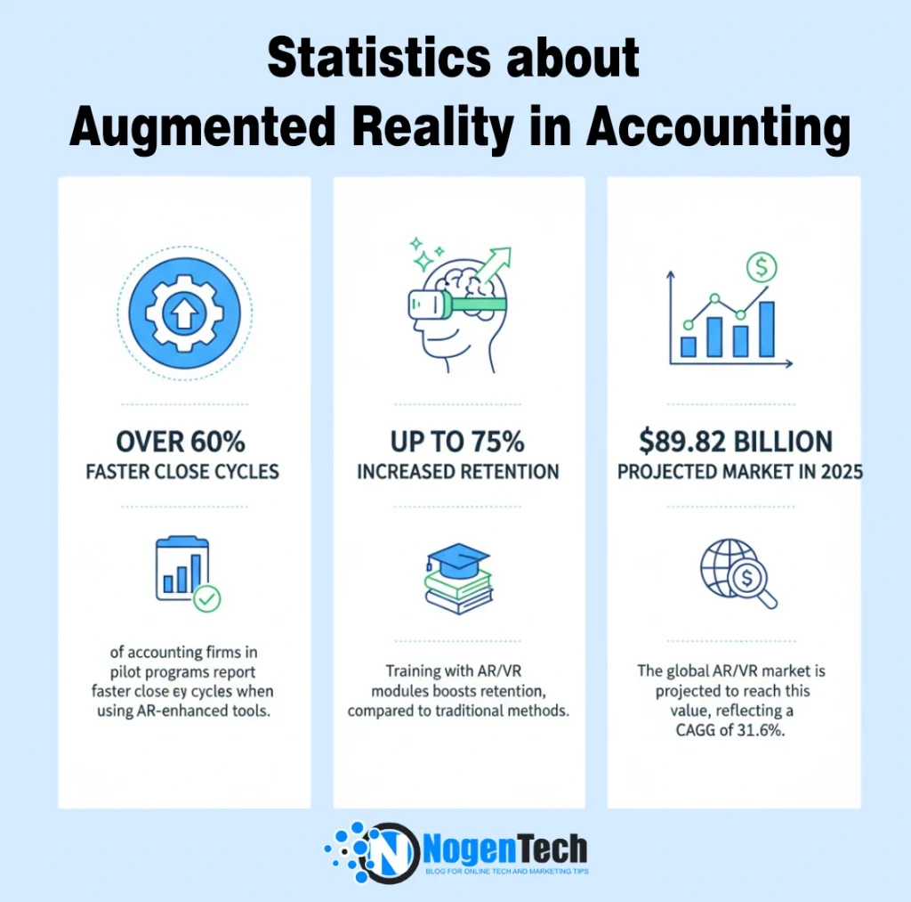 Augmented Reality in Accounting Statistics