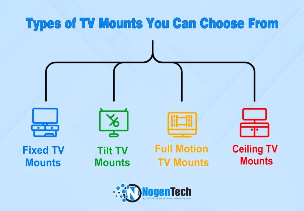 Types of TV Mounts You Can Choose From