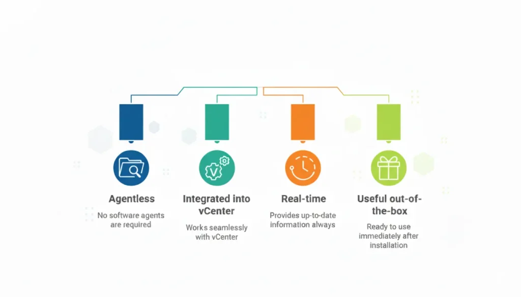 vRealize Infrastructure Navigator Features