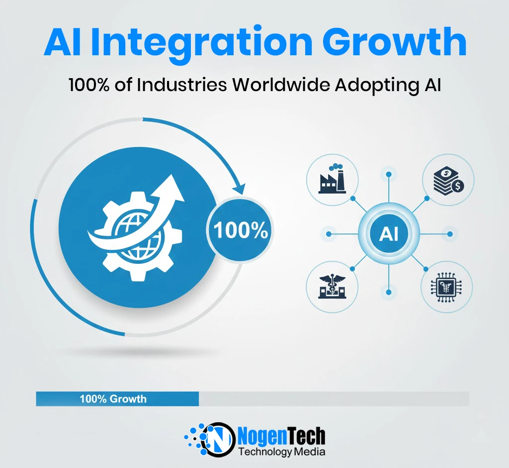 Image of Across every sector and every market, artificial intelligence is now embedded in 100% of industries, improving productivity, decision-making, and the future of work.