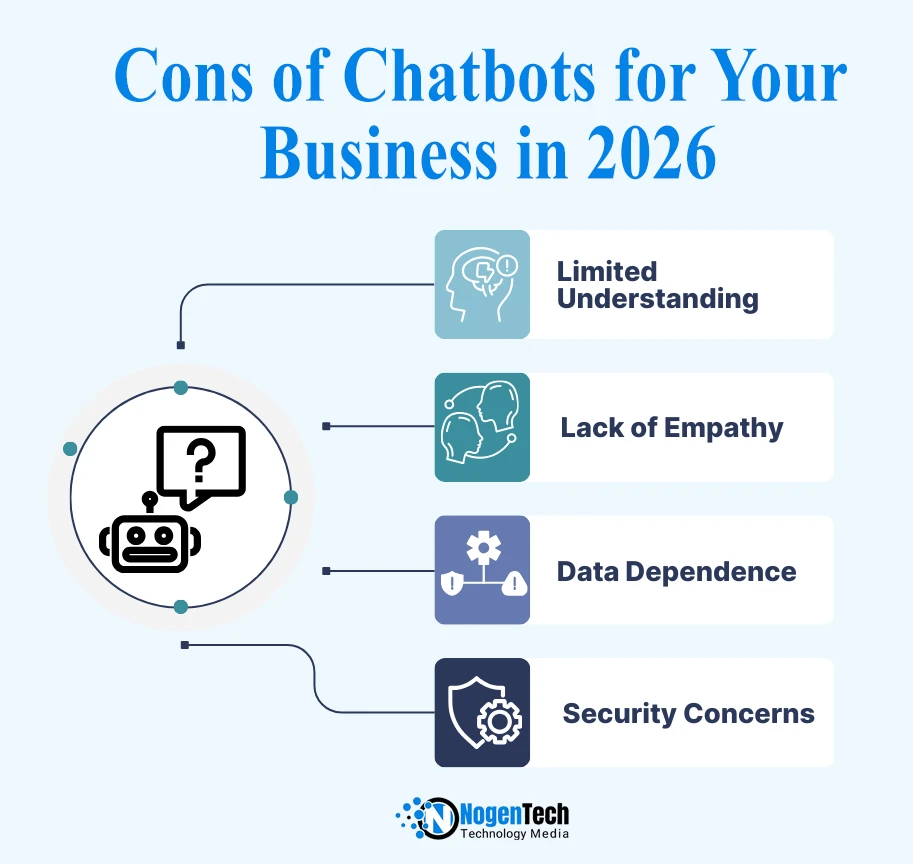Infographic of Cons of Chatbots for Your Business | Designed by NogenTech