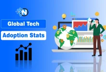 Global Tech Adoption Stats