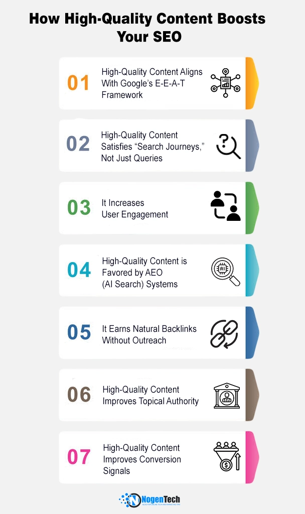 Infographics of How High-Quality Content Boosts Your SEO Ranking | Designed by NogenTech