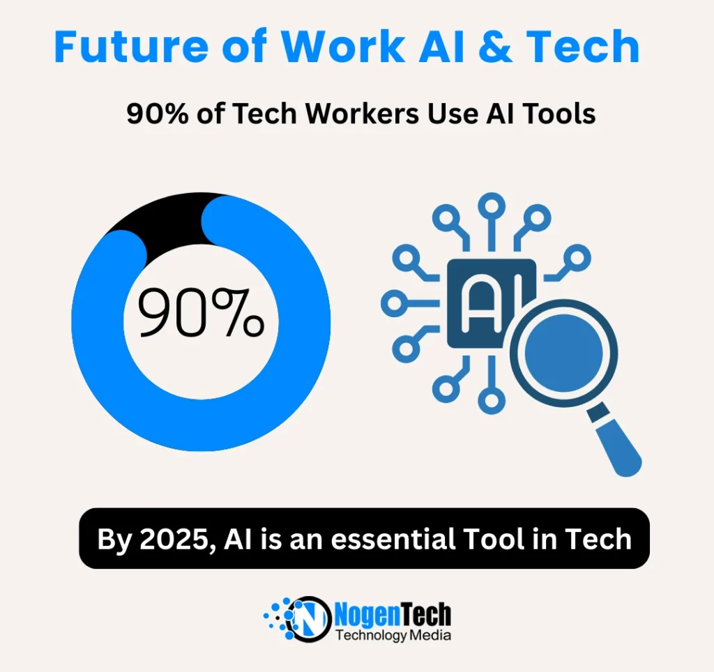 Image of In 2025, 90% of tech workers are actively using AI tools in their work.