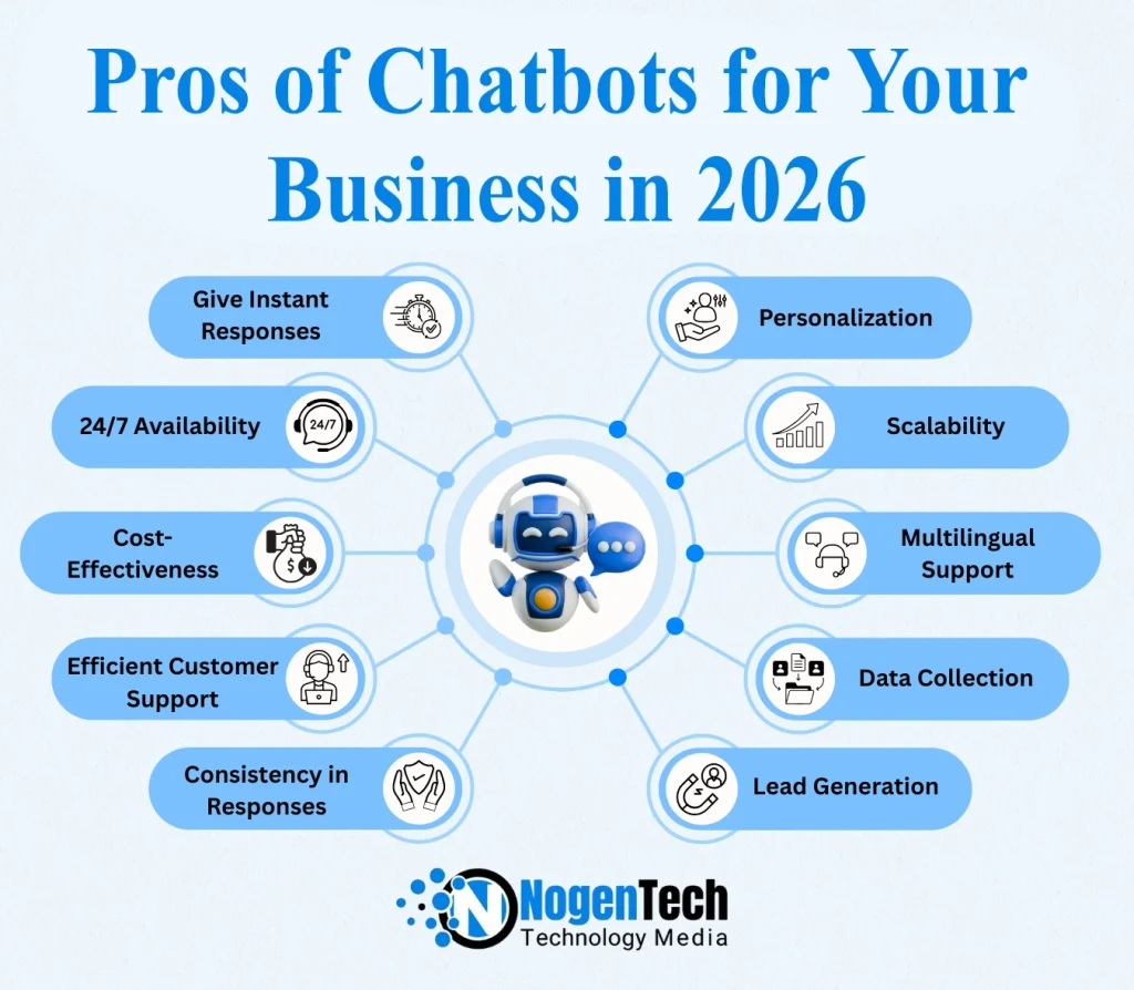 Infographic of Pros of Chatbots for Your Business | Designed by NogenTech