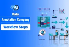 How Data Annotation Company Workflow Powers Reliable AI?