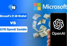 Microsoft logo and financial chart showing a $7.6 billion gain vs. a $37 billion infrastructure investment.