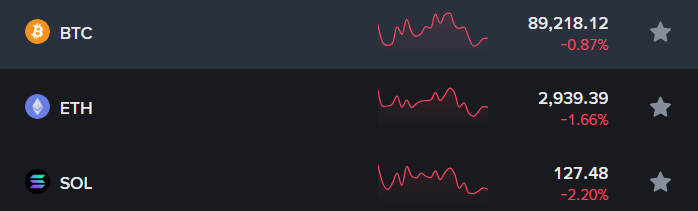 Late-2025 Crypto Pullback