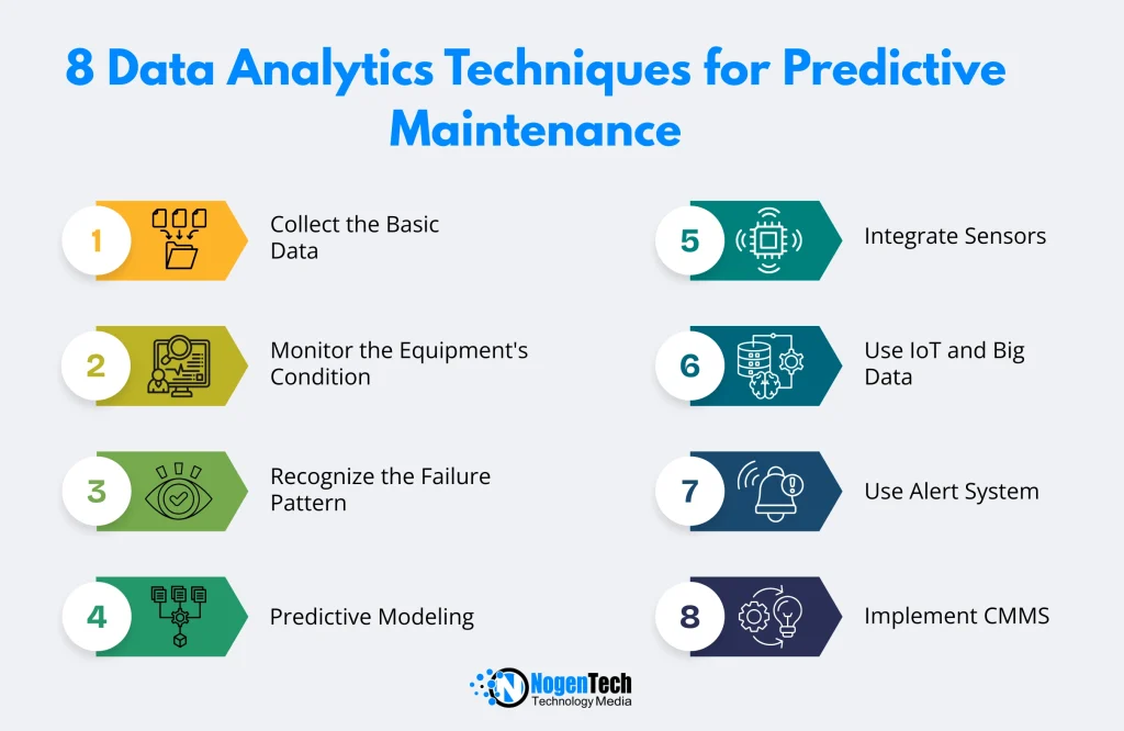 8 Data Analytics Techniques for Predictive Maintenance