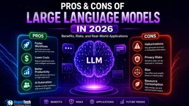 Graphic showing the pros and cons of Large Language Models (LLMs) in 2026, including productivity benefits, automation, privacy risks, bias, and resource consumption.