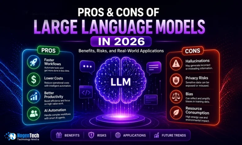 Graphic showing the pros and cons of Large Language Models (LLMs) in 2026, including productivity benefits, automation, privacy risks, bias, and resource consumption.