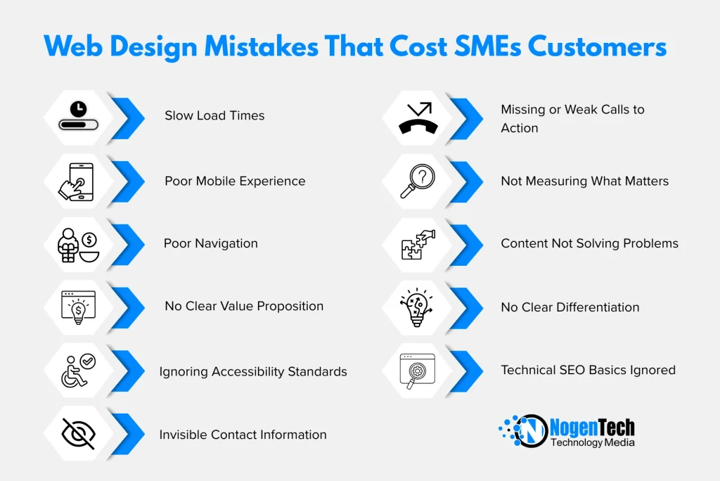 Web Design Mistakes in SME Websites Infographic