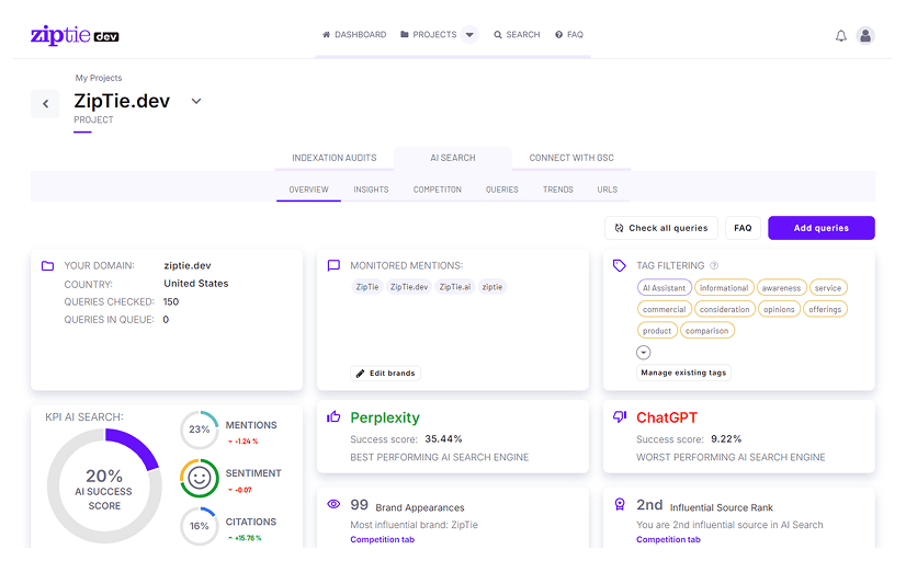 ZipTie AI Search Analytics Dashboard
