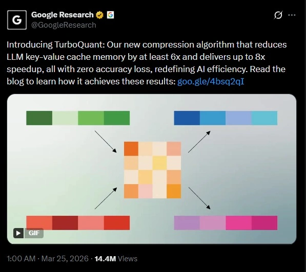 Google Research X Post