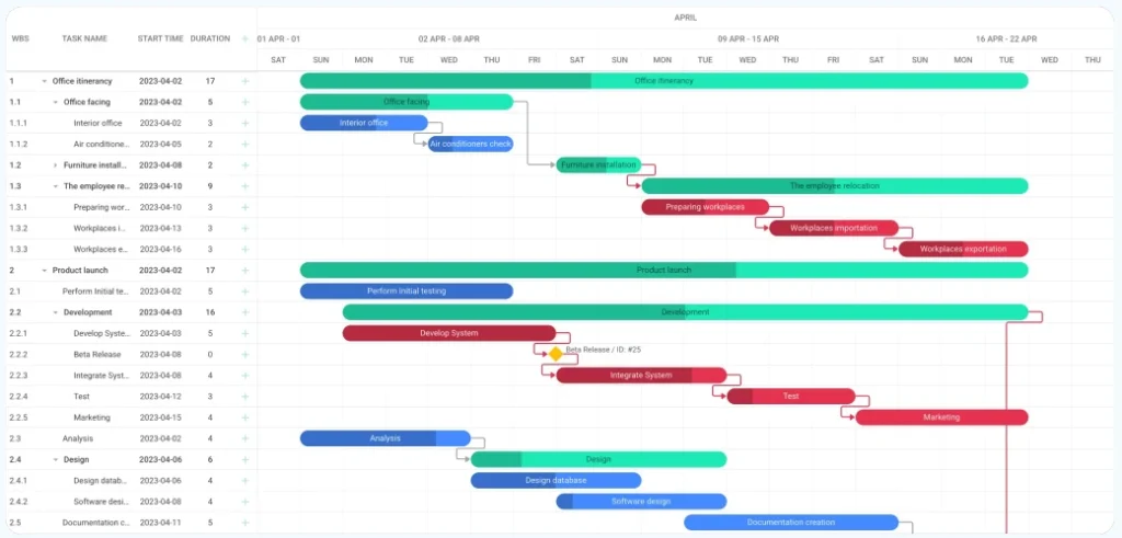 JavaScript Gantt Chart