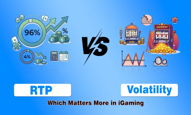 Comparison graphic illustrating RTP (Return to Player) vs. Volatility in iGaming, with icons representing payout percentages, risk levels, and slot features.