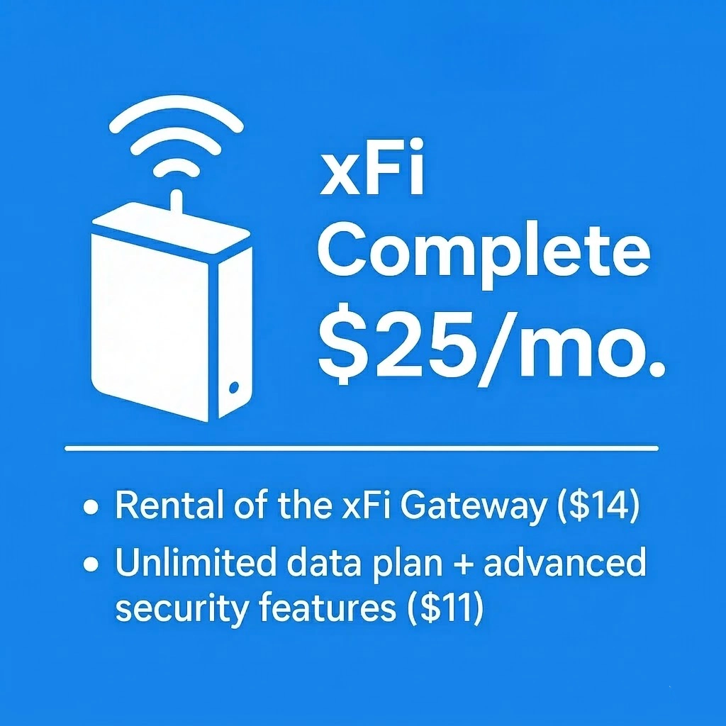 xFi Complete pricing bundle showing gateway rental and unlimited data benefits