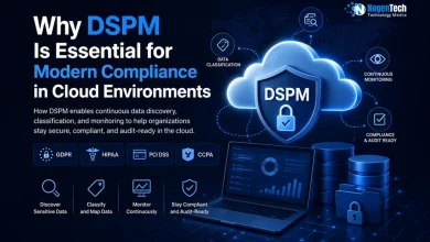 Why DSPM is essential for modern compliance in cloud environments featured banner for NogenTech.