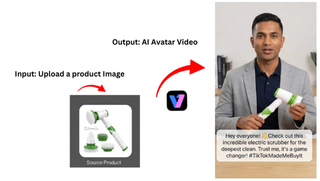 AI Avatar Video