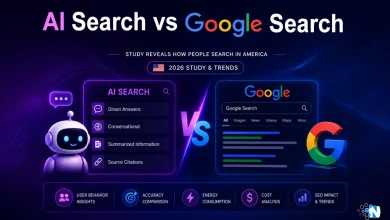 AI Search vs Google Search study infographic comparing user behavior, accuracy, energy consumption, costs, and future search trends in America.