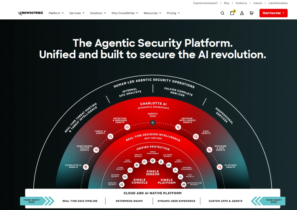  Screenshot of homepage of CrowdStrike by NogenTech