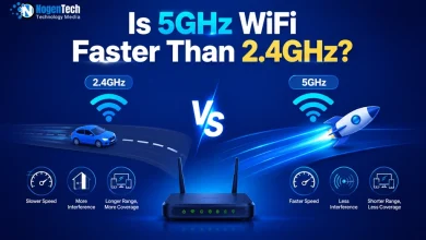 A 2.4GHz car graphic versus a 5GHz rocket graphic on a router network speed comparison banner for nogentech.org.