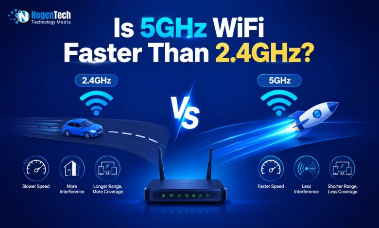 A 2.4GHz car graphic versus a 5GHz rocket graphic on a router network speed comparison banner for nogentech.org.