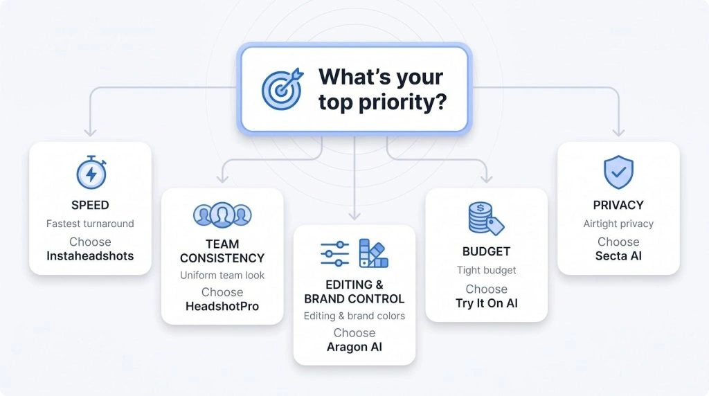 Match your use-case to the right generator