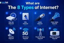 What are the 8 Types of Internet informational infographic banner for NogenTech.