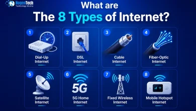 What are the 8 Types of Internet informational infographic banner for NogenTech.