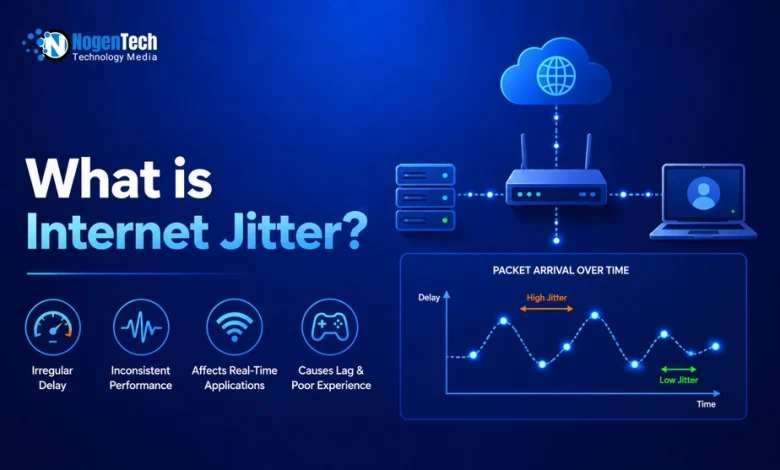 What Is Internet Jitter guide banner for NogenTech.