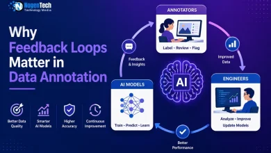Why Feedback Loops Matter in Data Annotation guide banner for NogenTech.