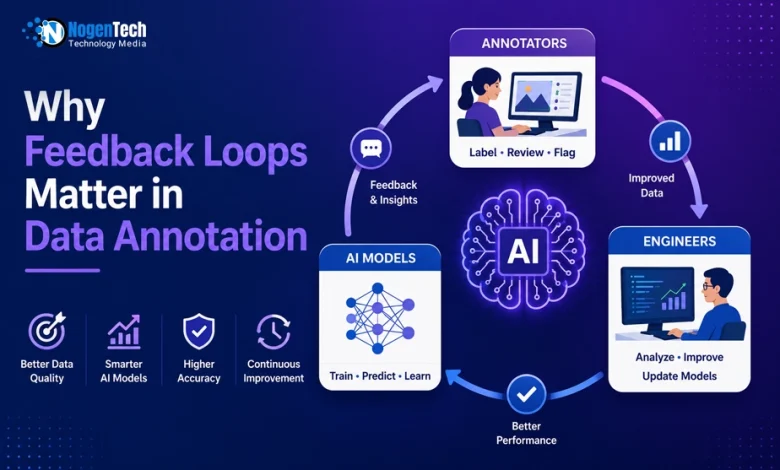 Why Feedback Loops Matter in Data Annotation guide banner for NogenTech.