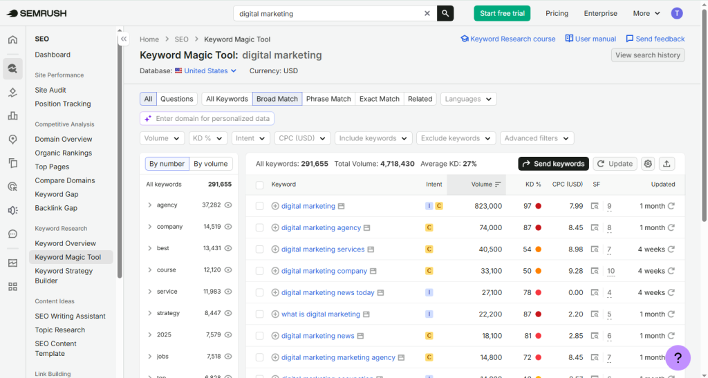 screenshot showing "digital marketing" keywords searched for keyword research