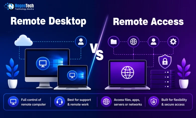 Remote Desktop vs Remote Access comparison banner for NogenTech.