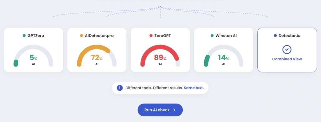 This workflow reduces manual effort and speeds up AI content reviews.