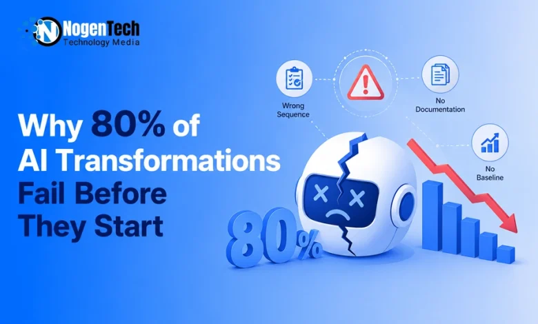 Infographic showing why enterprise AI transformation projects fail before launching.