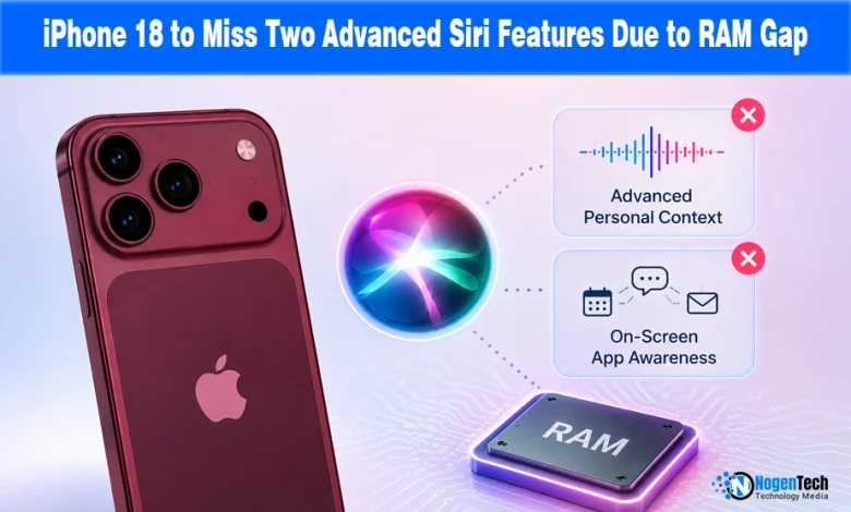 iPhone 18 to Miss Two Advanced Siri Features Due to RAM Gap news banner for NogenTech.