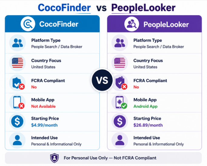 Image showing the comparison of CocoFinder VS PeopleLooker