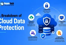 Infographic outlining 5 key pillars of cloud data protection with NogenTech branding.