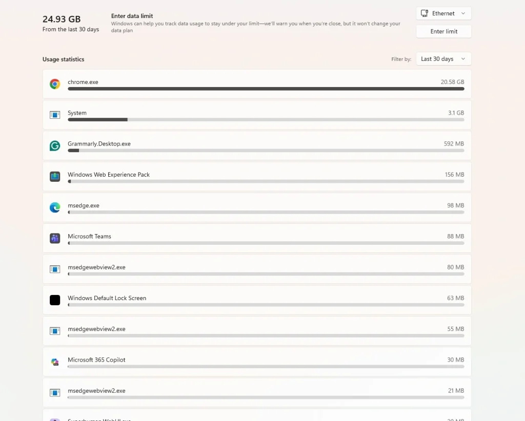 Monitoring Data Usage