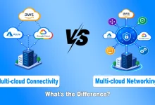 Diagram comparing multi-cloud connectivity links with multi-cloud networking central hub showing AWS, Azure, and Google Cloud.