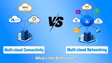 Diagram comparing multi-cloud connectivity links with multi-cloud networking central hub showing AWS, Azure, and Google Cloud.