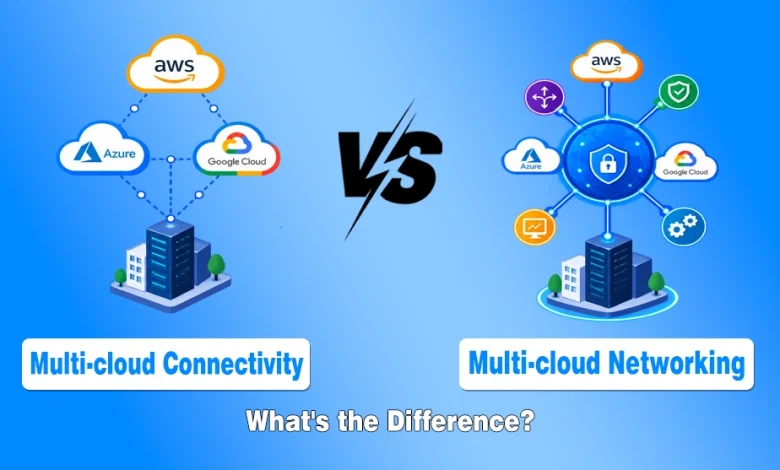 Diagram comparing multi-cloud connectivity links with multi-cloud networking central hub showing AWS, Azure, and Google Cloud.